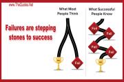 Sucess is